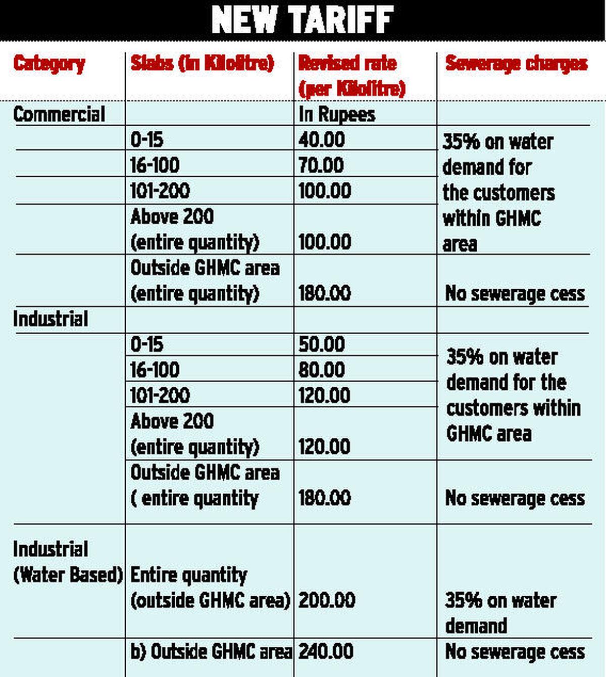 Hmwssb bill deals